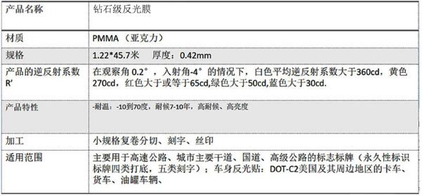 工程級(jí)反光膜五類.jpg